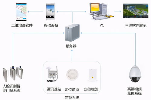 构筑立体防线 电厂人员安全管控与智能监控服务的融合实践