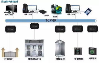 龙苑尚城 精装呈现，以贴心生活与安防系统守护您的每一天