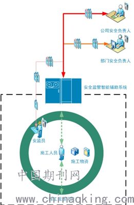 基于情景感知的电网安全施工实时智能监控系统——构建全方位、前瞻性的安全系统监控服务