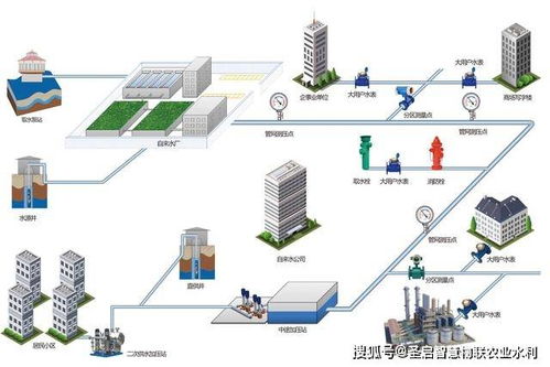 赋能智慧水务 二次供水泵房远程监控系统如何提升供水安全与服务品质