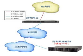 大华技术赋能智慧校园 广东省某学院安防系统全面升级